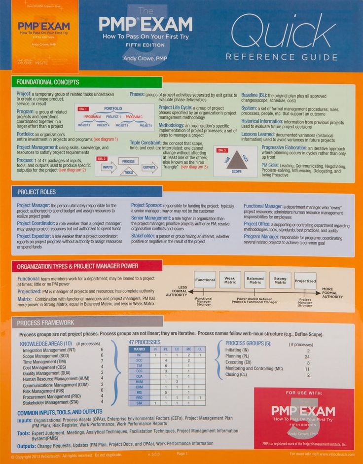 emergency procedures quick reference guide template